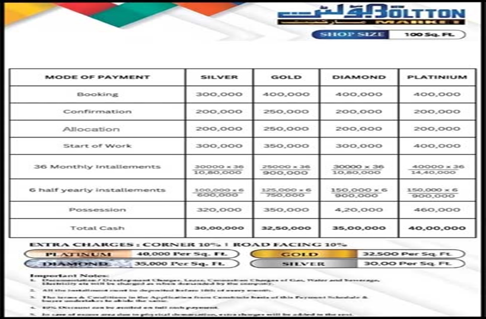 100 square feet shops for sale in Surjani Town Karachi