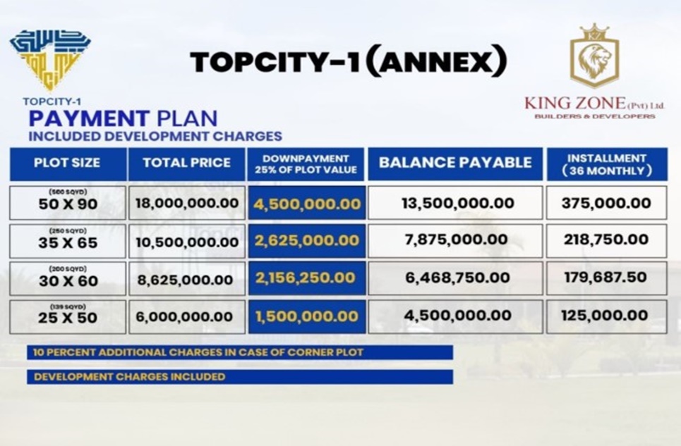 200 square yard plot for sale in TopCity-1 Islamabad