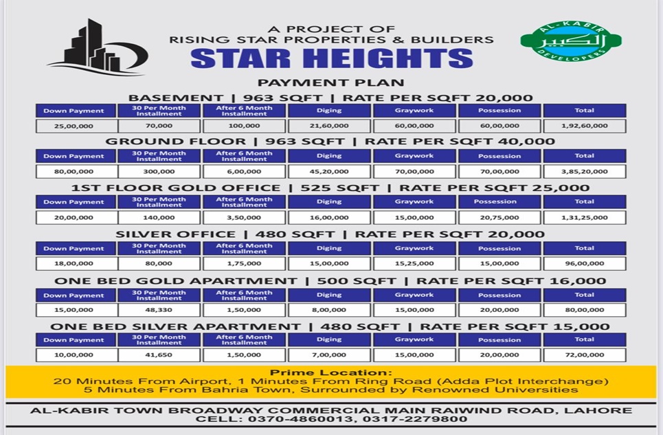 480 Sq. ft Office for Sale in Star Heights, Lahore
