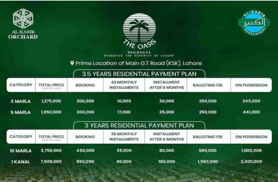 1 kanal plot for sale in GT Road Lahore