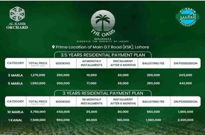 3 marla plot for sale in GT Road Lahore