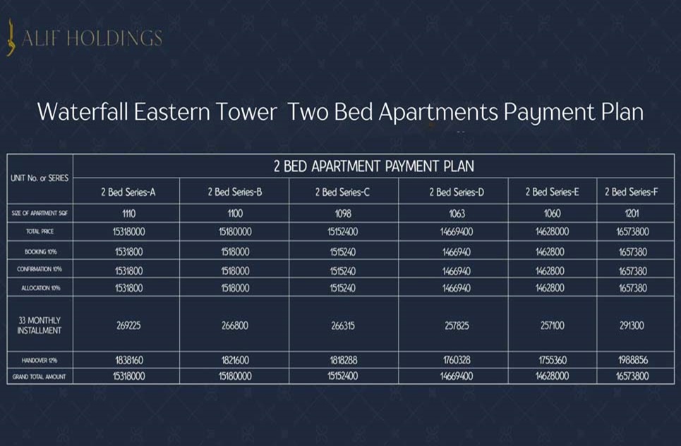 Two beds  apartment for sale in Beacon House Society Lahore