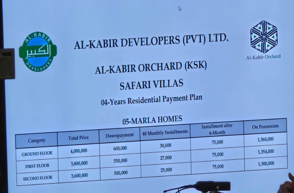 5 Marla House (First Floor) for Sale in Al Kabir Orchard, Lahore