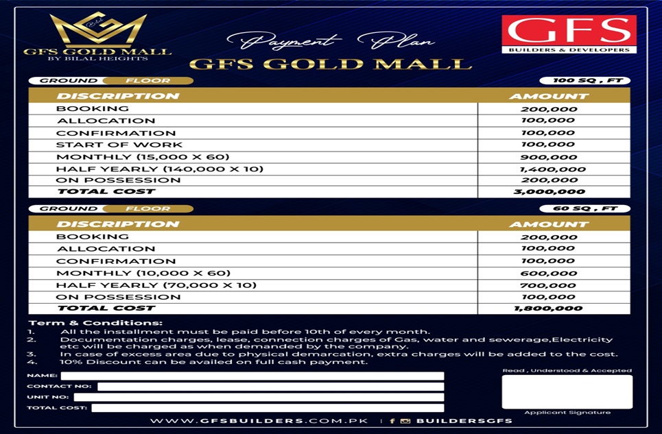 65 square feet shops for sale in Surjani Town Karachi