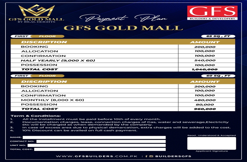 65 square feet shops for sale in Surjani Town Karachi