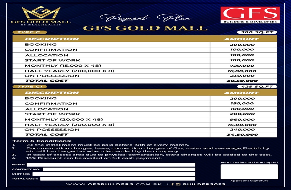 65 square feet shops for sale in Surjani Town Karachi