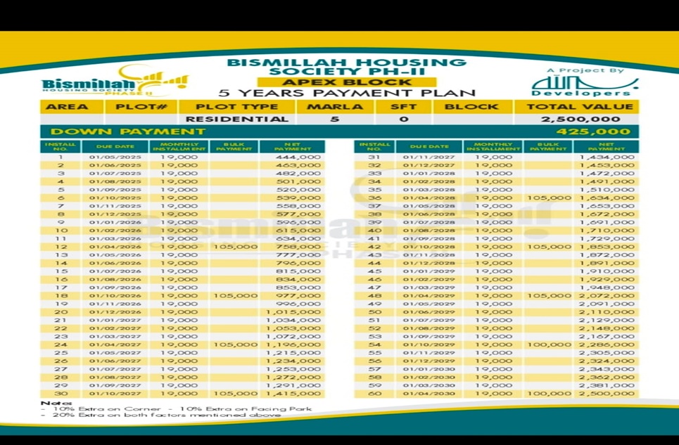 5 Marla Plot for Sale in Apex Block, Bismillah Housing Society, Lahore